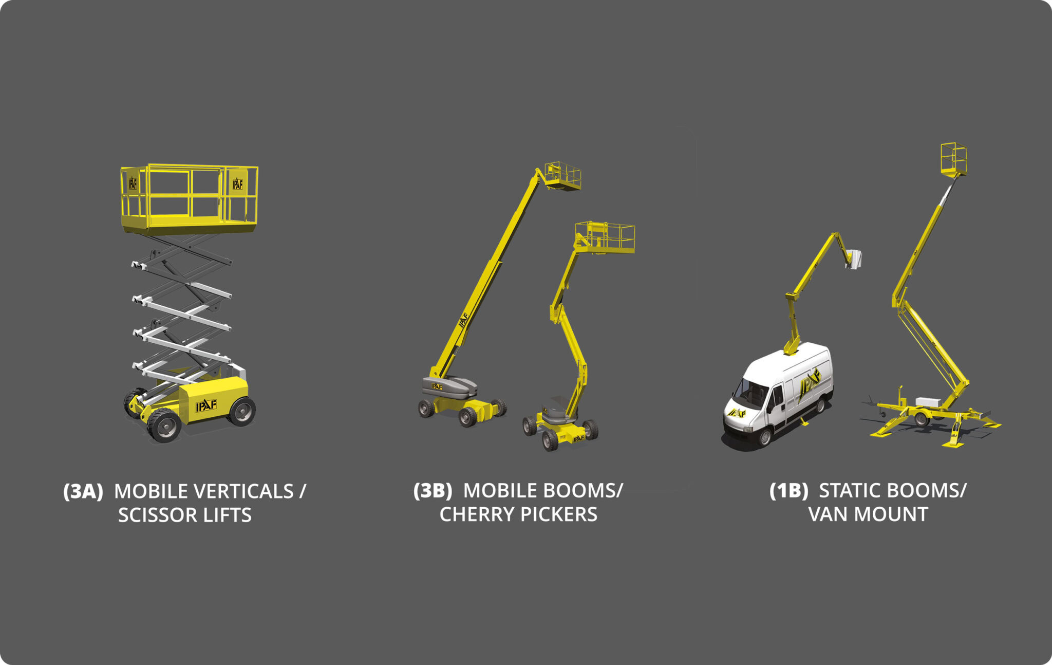 IPAF MEWP 3A, 3B & 1B Cherry Picker & Scissor Lift Course