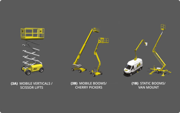 IPAF MEWP 3A, 3B and 1b Cherry Picker and Scissor Lift Training Course