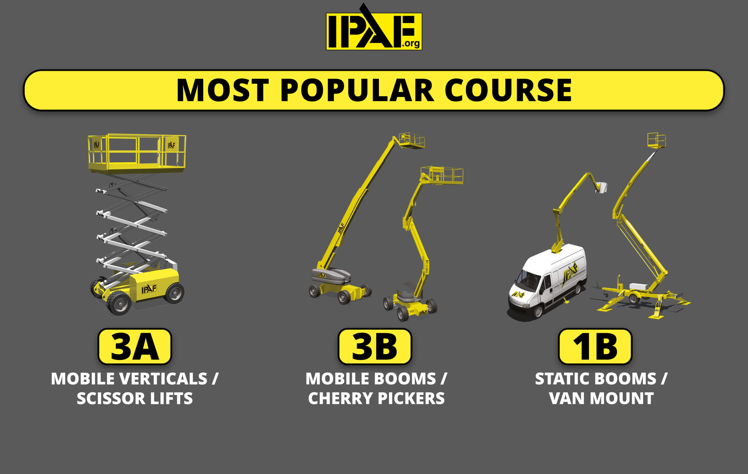 IPAF MEWP Operator Scissor Lift & Cherry Picker Training Courses